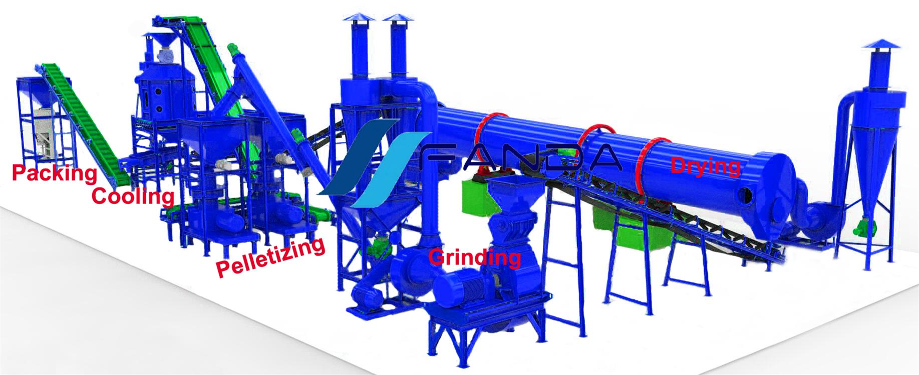 Vertical ring die pellet plant.jpg