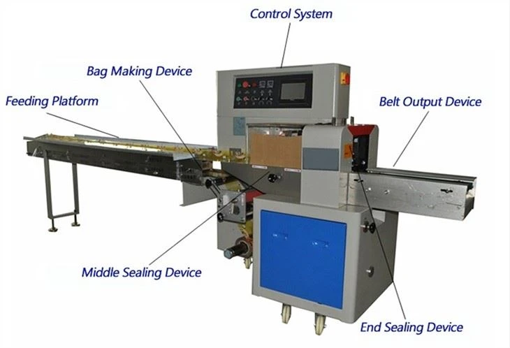 Automatic Soap Packaging Machine